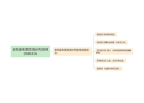 会东藤来源|生境分布|性味|功能主治