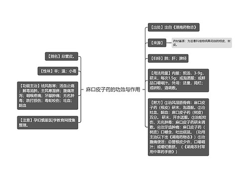 麻口皮子药的功效与作用