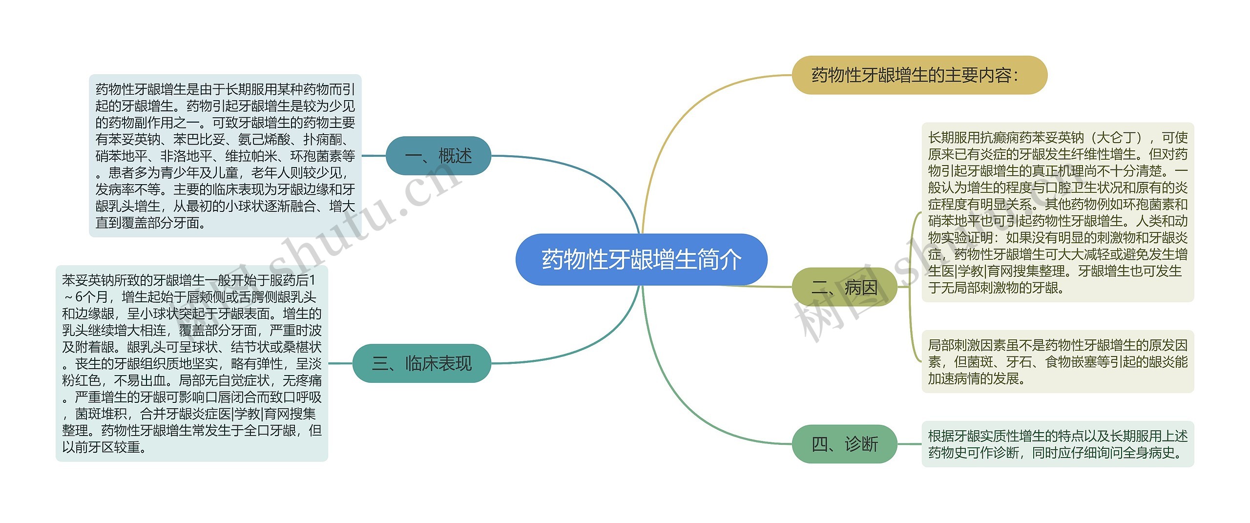 药物性牙龈增生简介 药物性牙龈增生简介