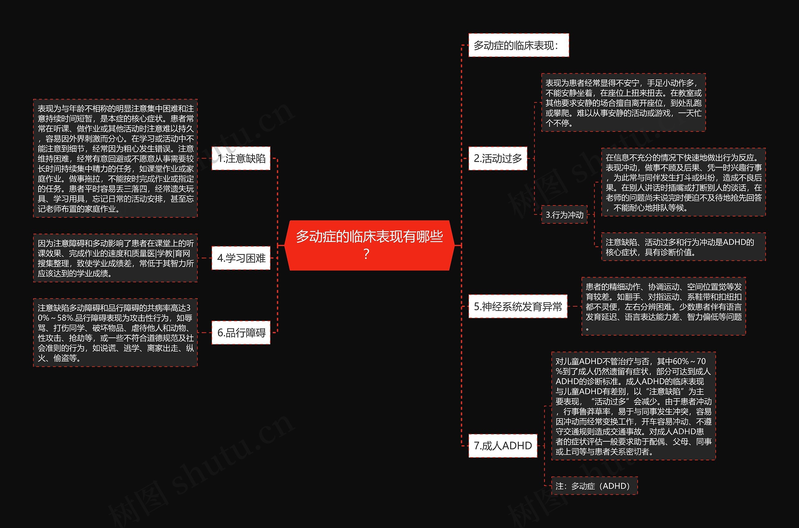 多动症的临床表现有哪些？思维导图