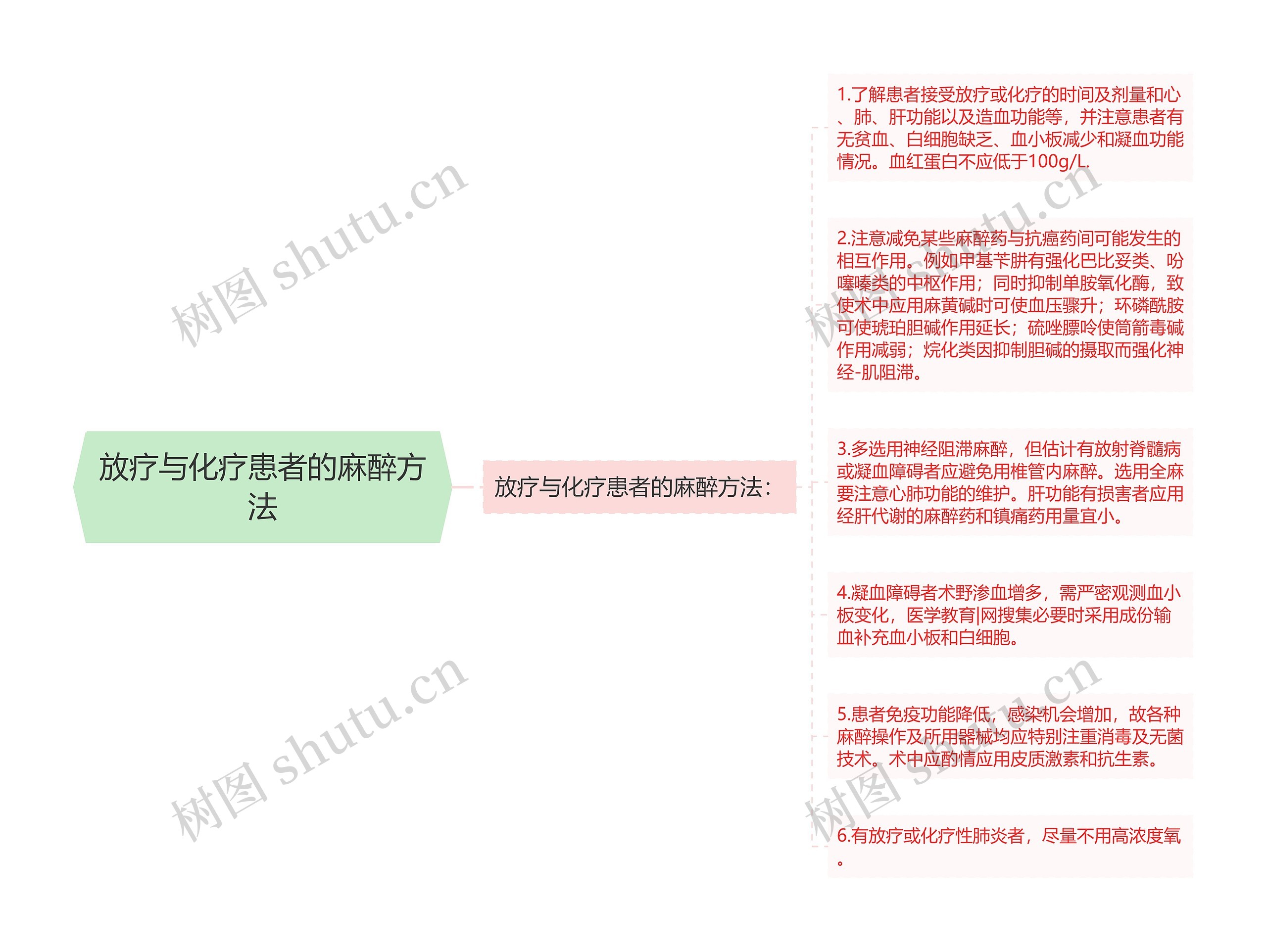 放疗与化疗患者的麻醉方法思维导图