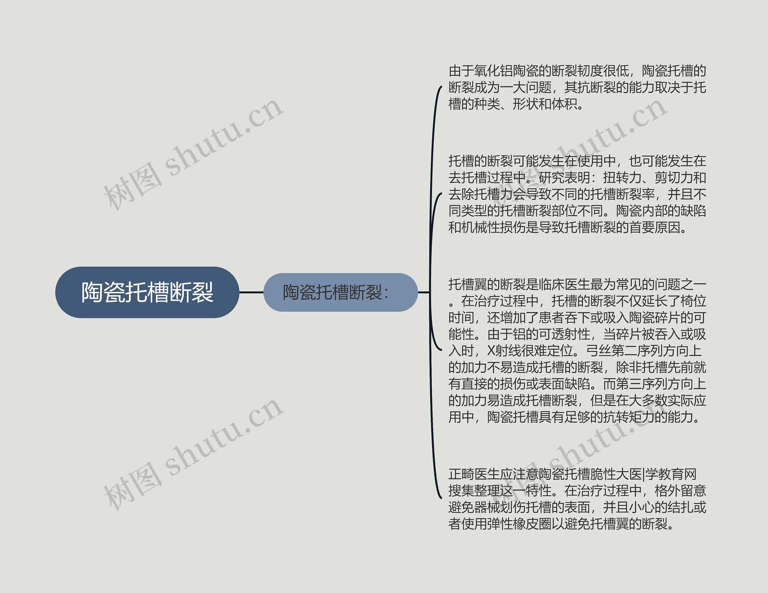 陶瓷托槽断裂