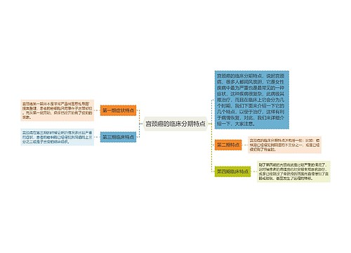 宫颈癌的临床分期特点