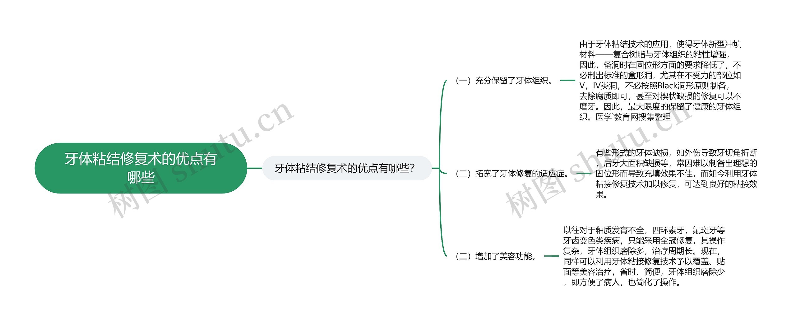 牙体粘结修复术的优点有哪些思维导图