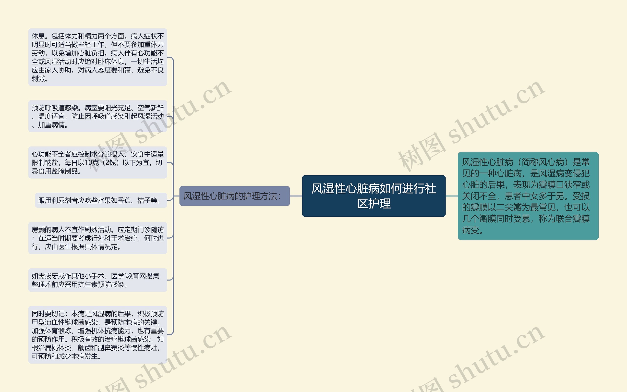 风湿性心脏病如何进行社区护理 风湿性心脏病如何进行社区护理