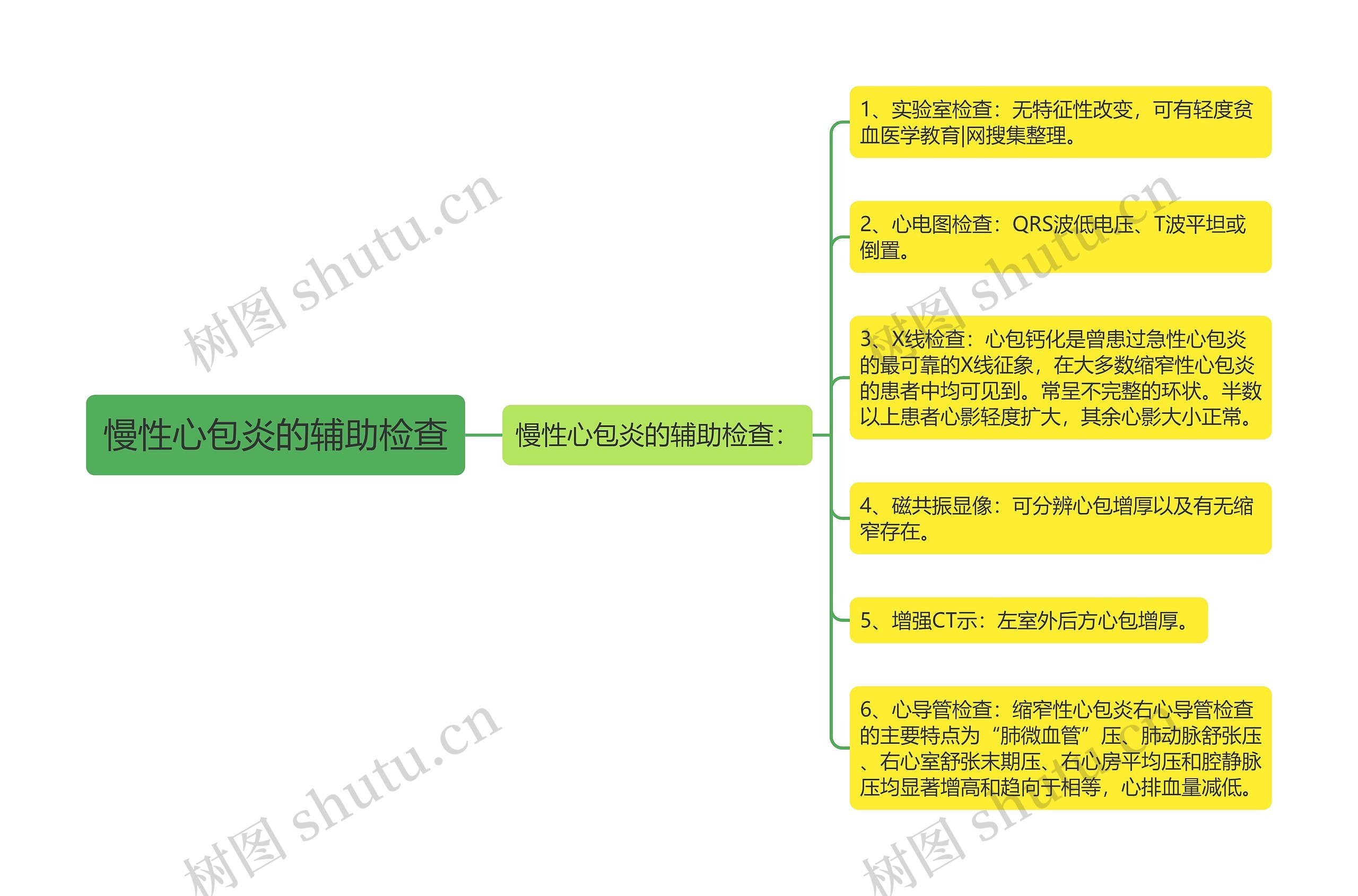 慢性心包炎的辅助检查