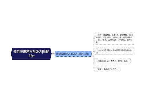 调阴养阳汤方剂处方|功能主治