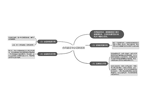 合同鉴证与公证的区别