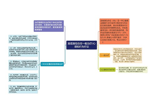 肠易激综合征一般治疗/心理和行为疗法