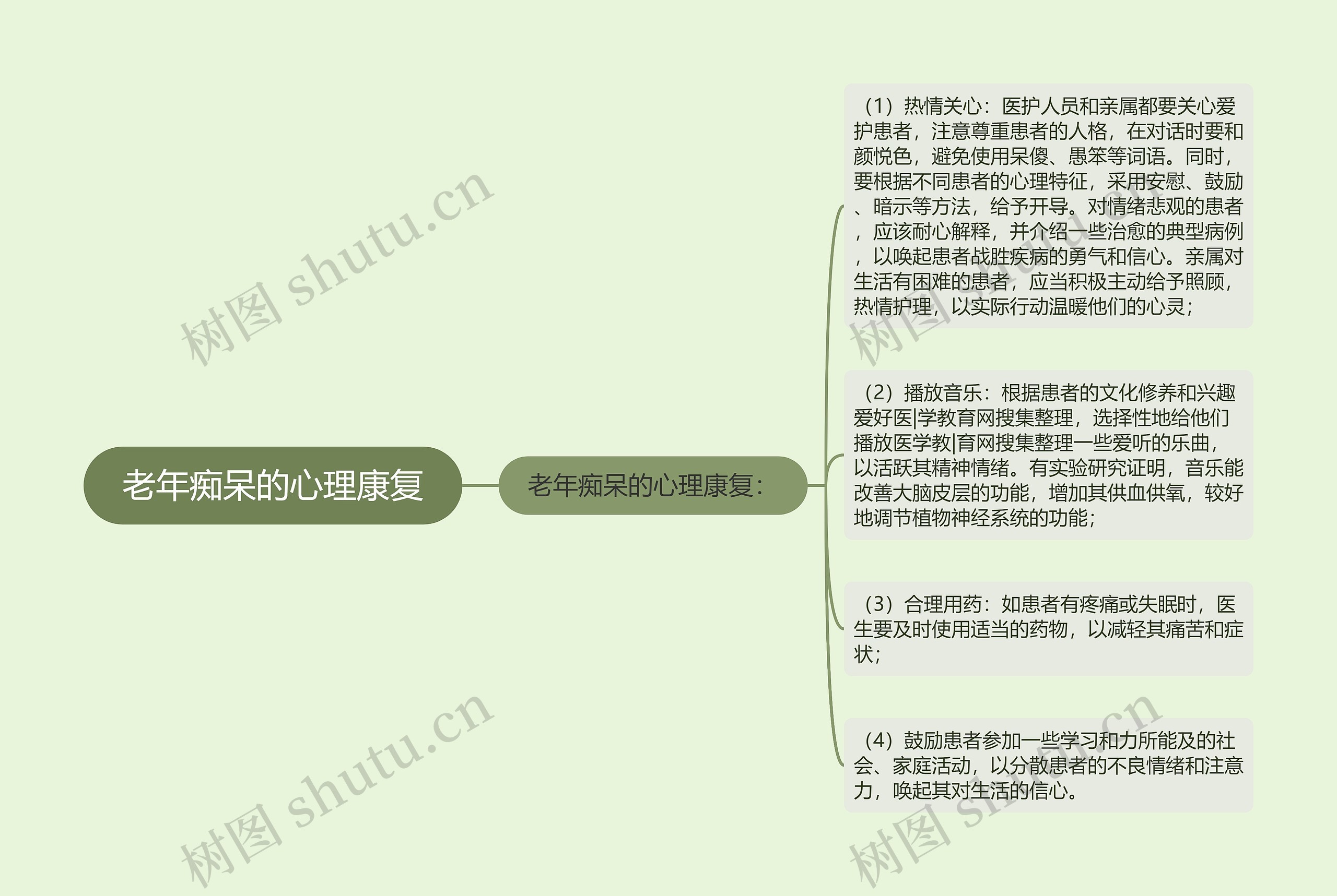老年痴呆的心理康复 老年痴呆的心理康复