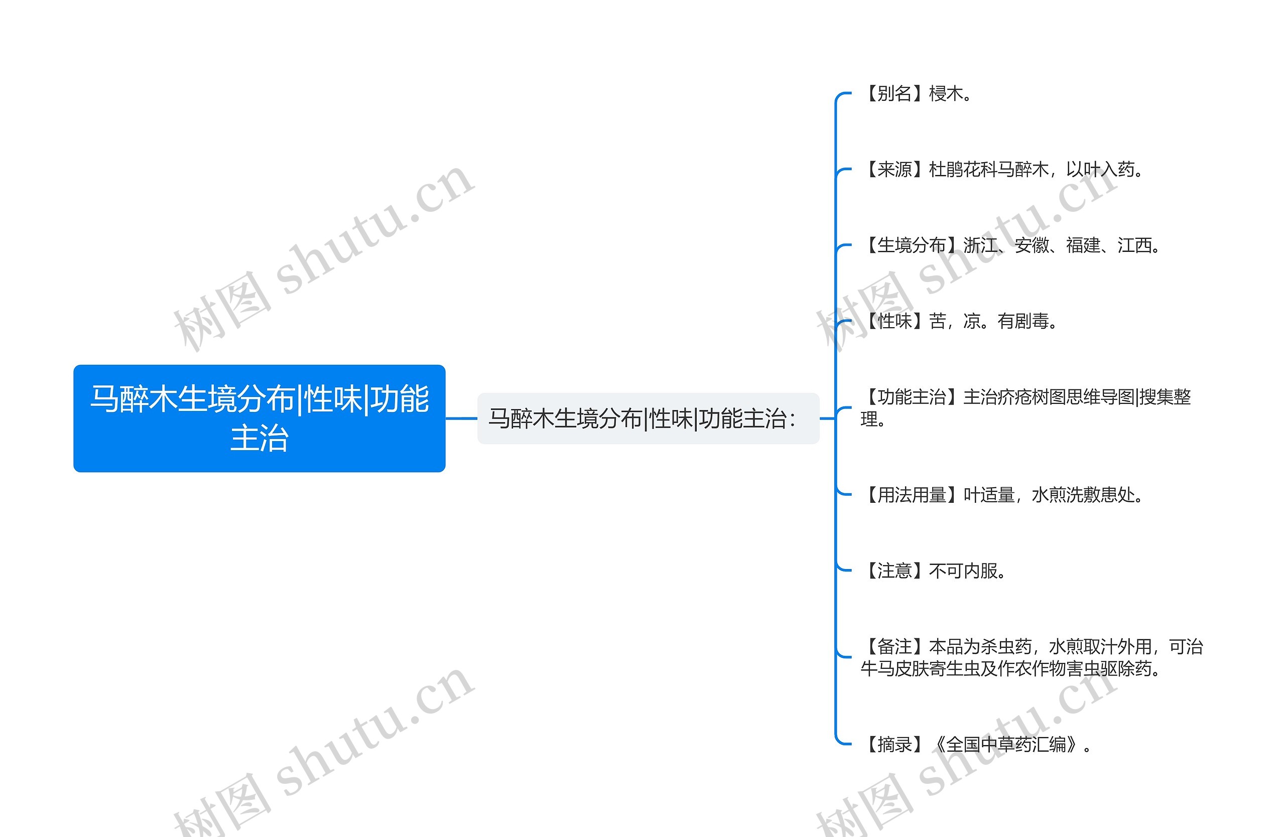 马醉木生境分布|性味|功能主治思维导图