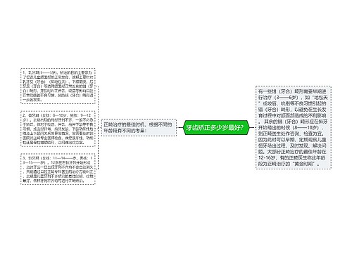 牙齿矫正多少岁最好？