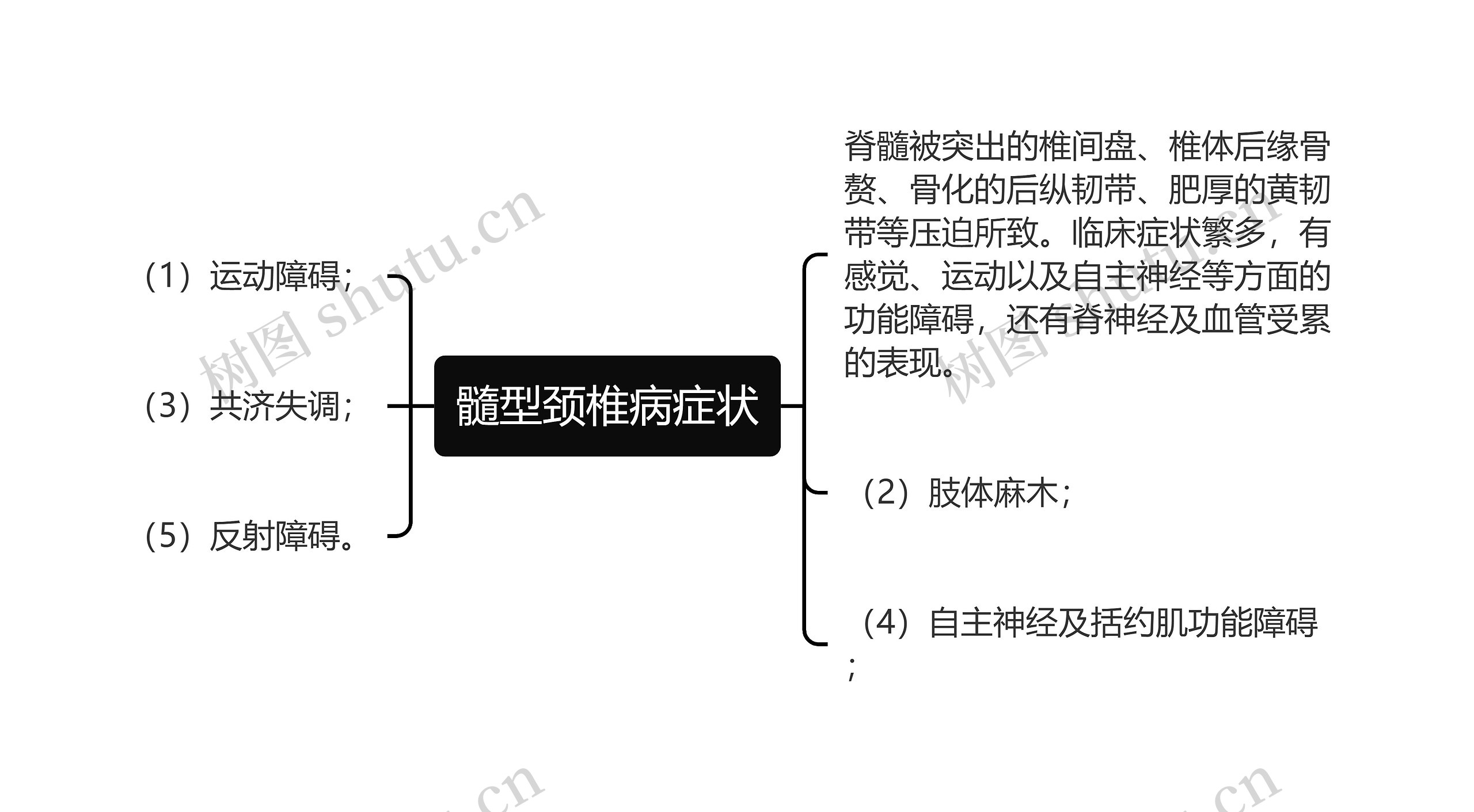 髓型颈椎病症状思维导图