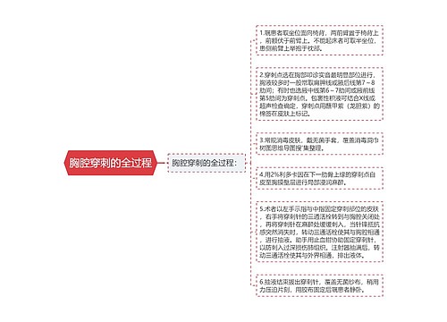 胸腔穿刺的全过程