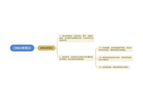 白喉诊断要点