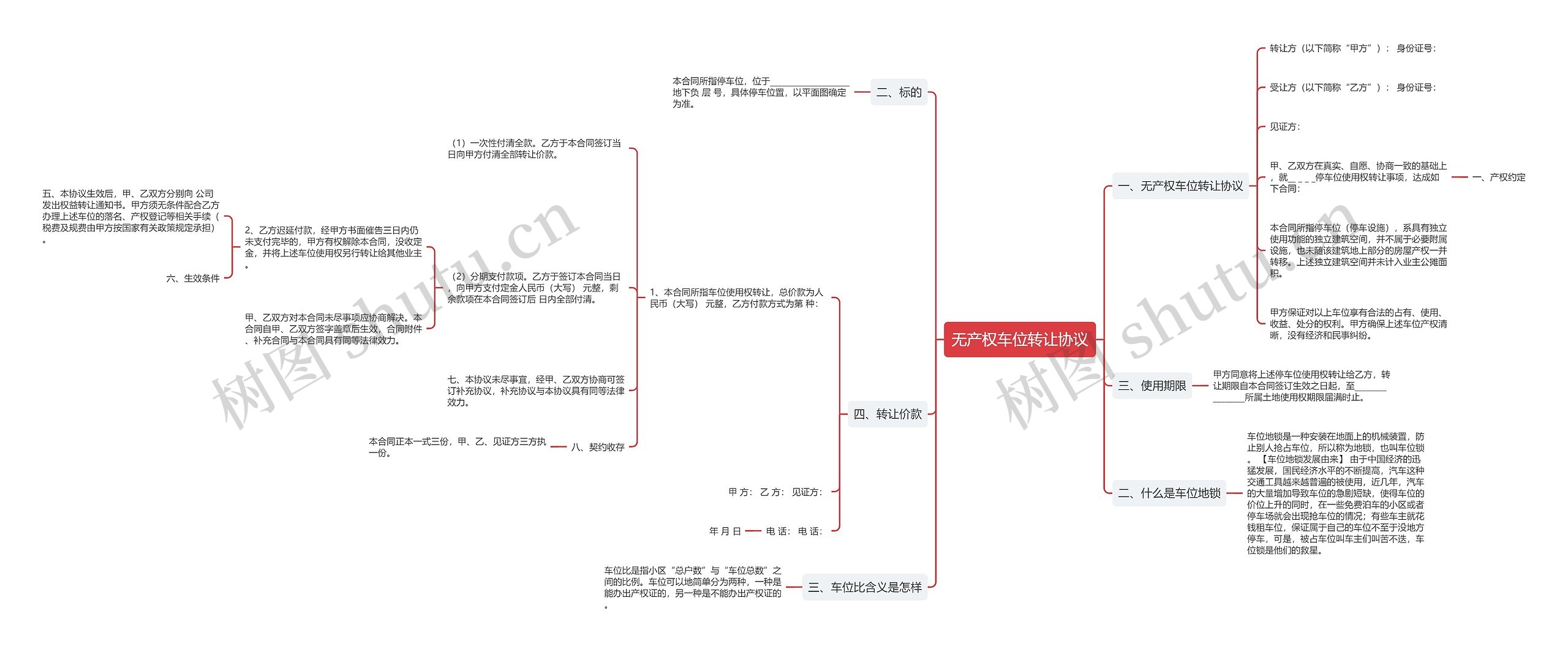 无产权车位转让协议思维导图