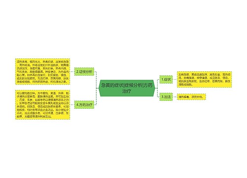 急黄的症状|症候分析|方药治疗