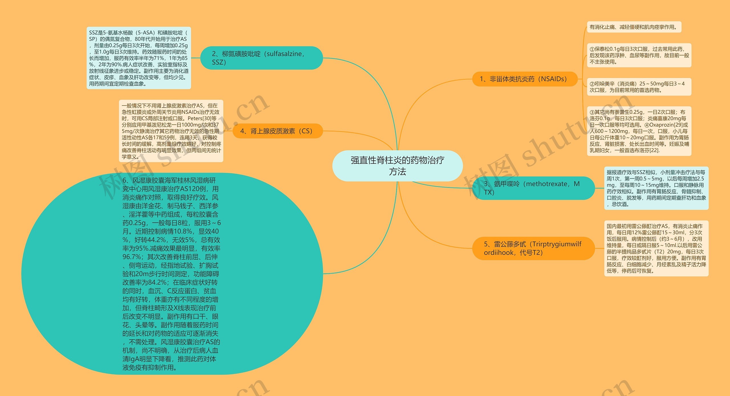 强直性脊柱炎的药物治疗方法 强直性脊柱炎的药物治疗方法