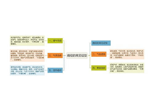 痛经的常见证型