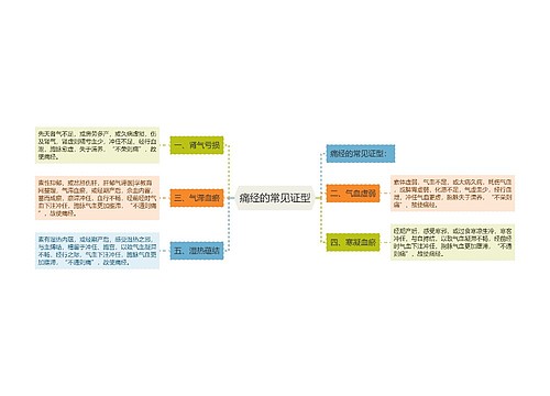 痛经的常见证型