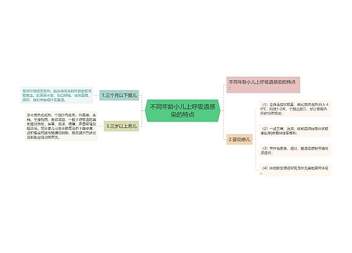 不同年龄小儿上呼吸道感染的特点