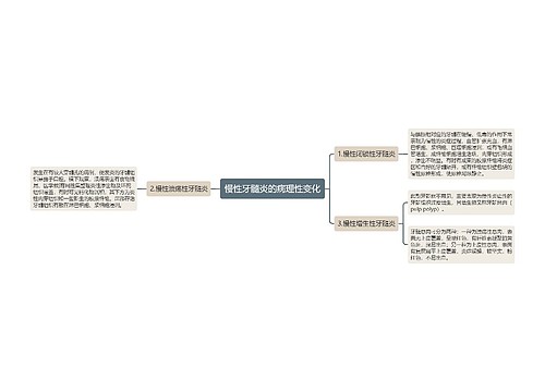 慢性牙髓炎的病理性变化