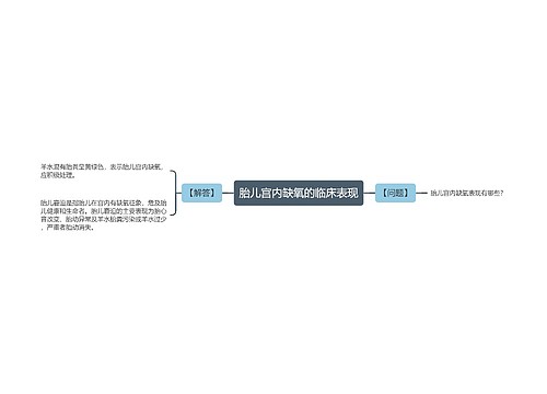 胎儿宫内缺氧的临床表现