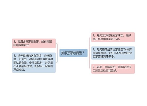 如何预防龋齿？