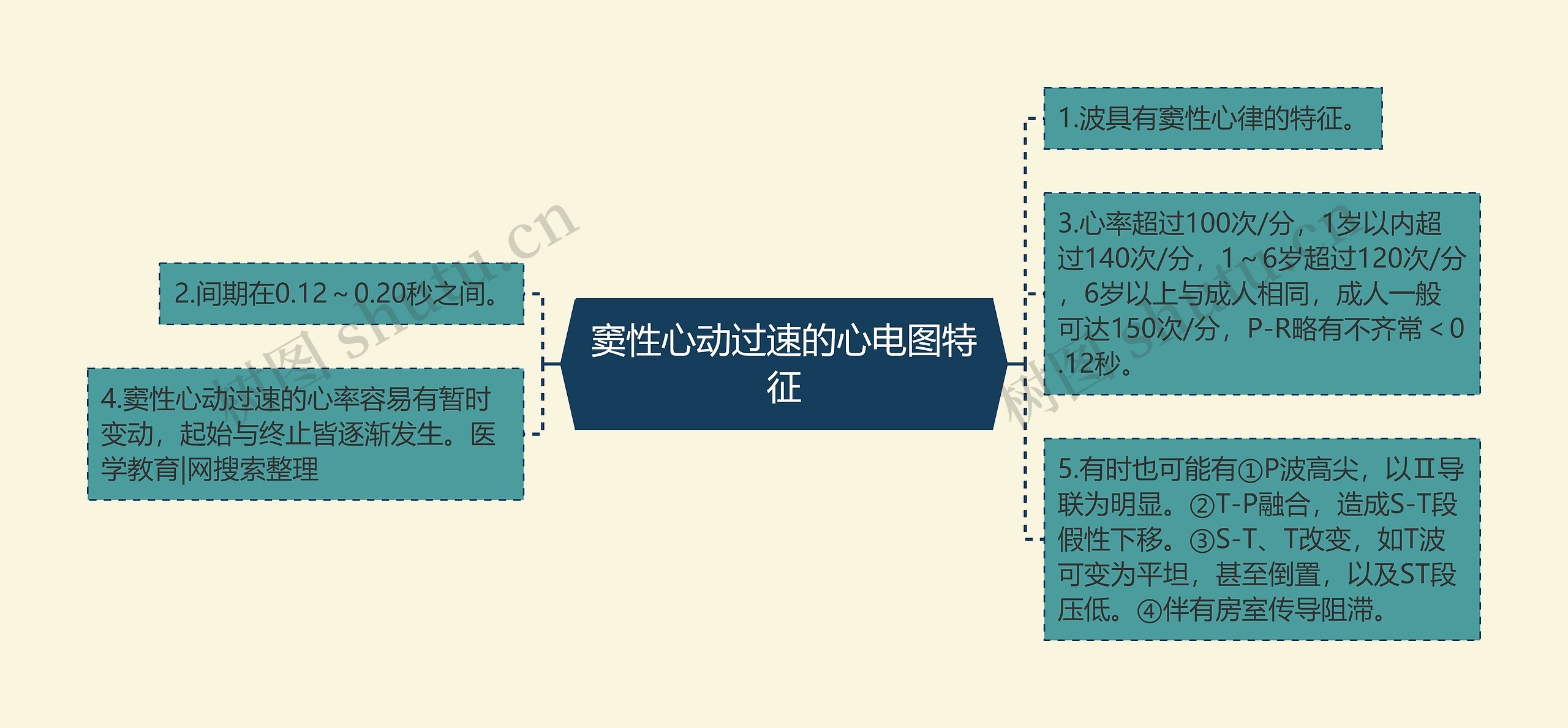 窦性心动过速的心电图特征