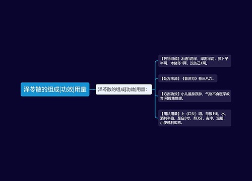 泽苓散的组成|功效|用量