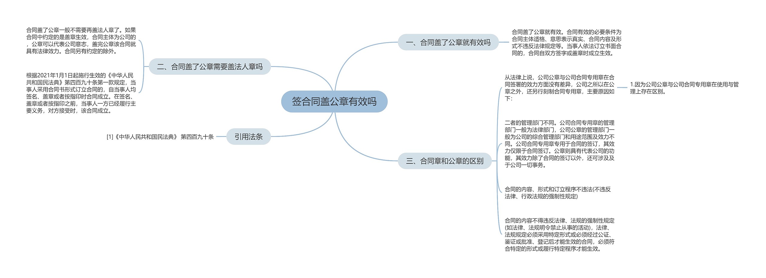 签合同盖公章有效吗