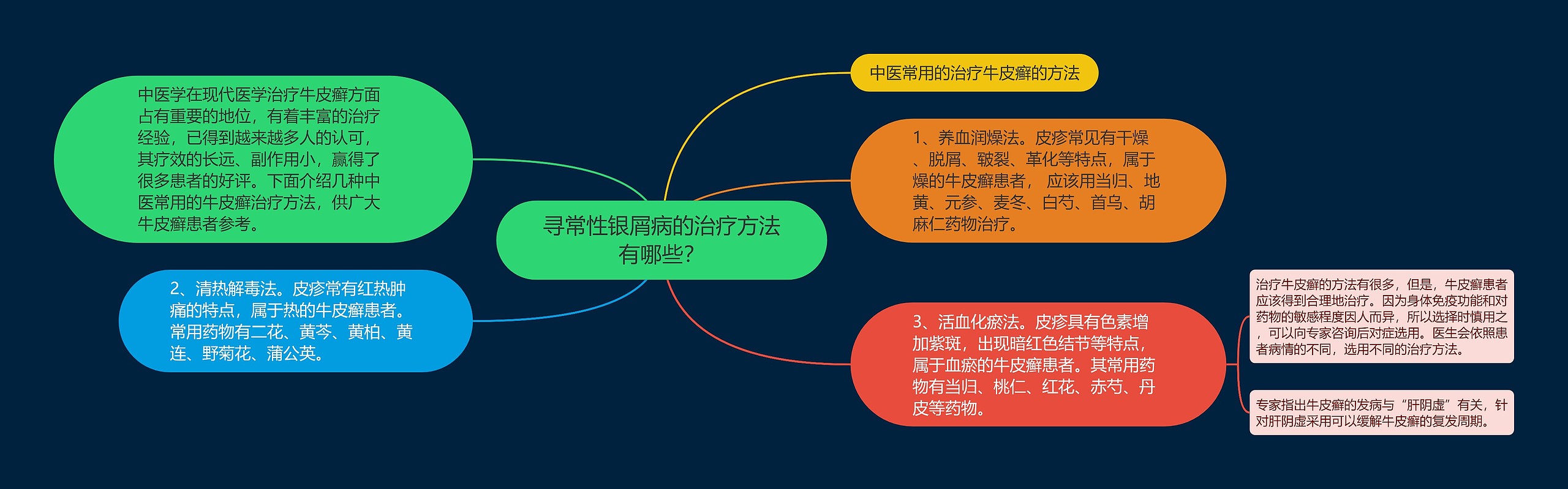 寻常性银屑病的治疗方法有哪些？