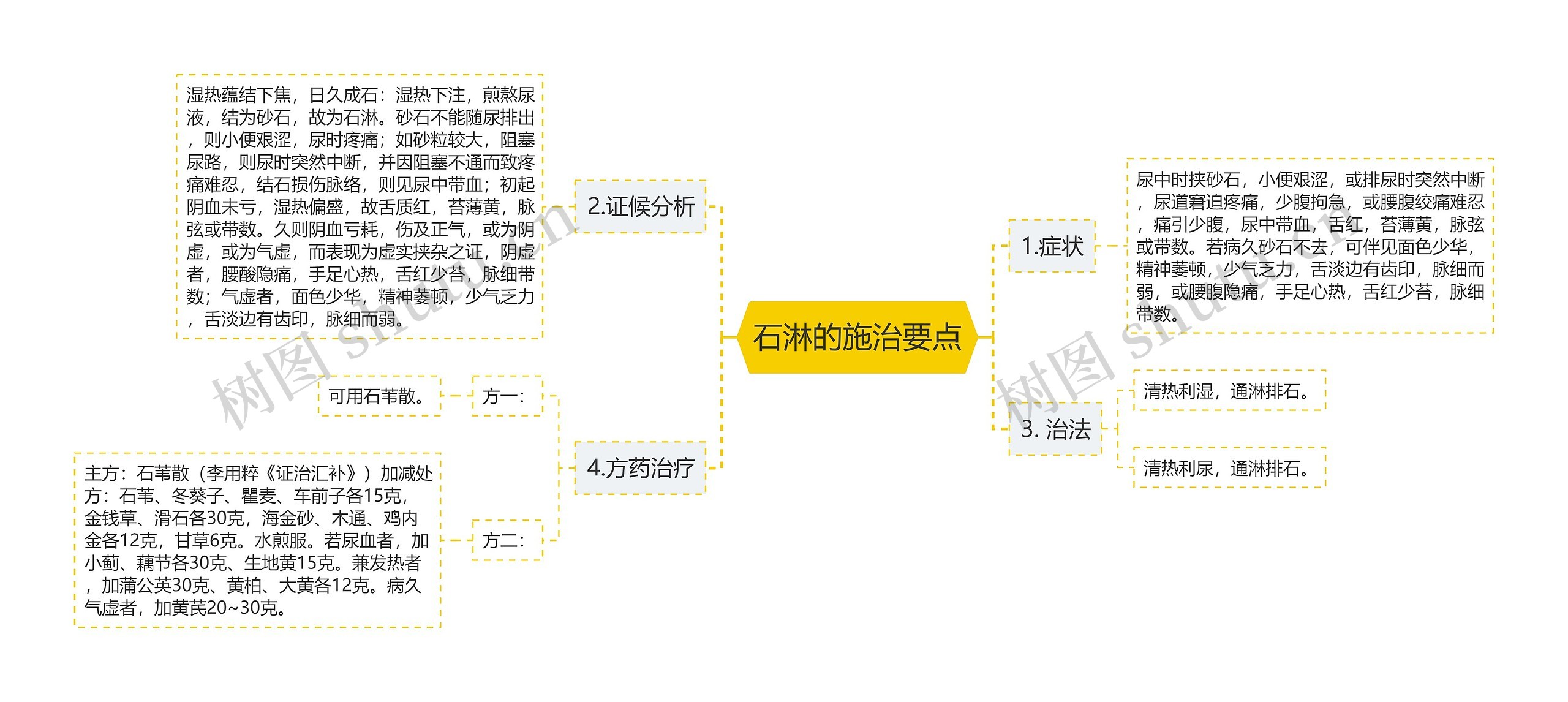 石淋的施治要点