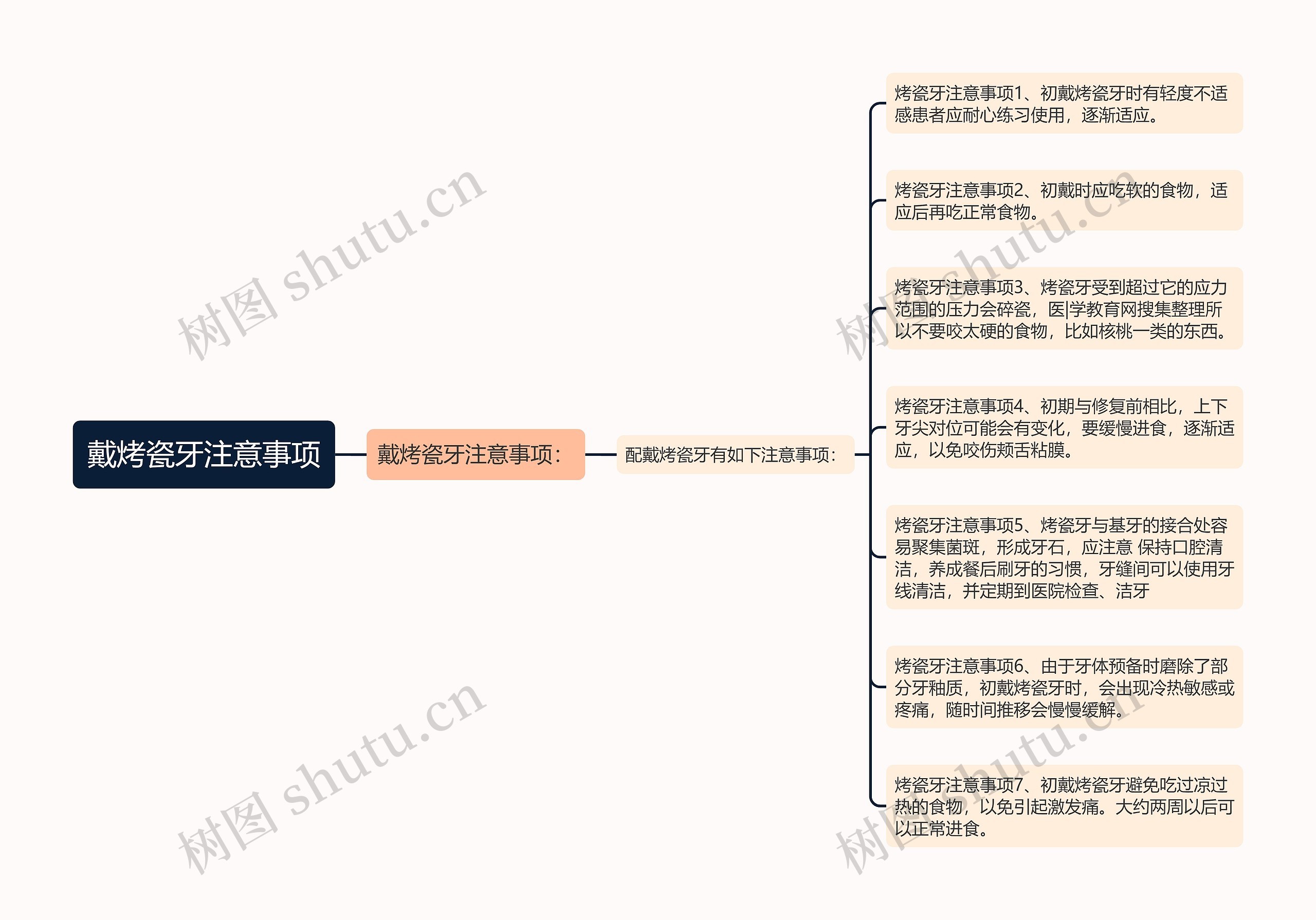 戴烤瓷牙注意事项