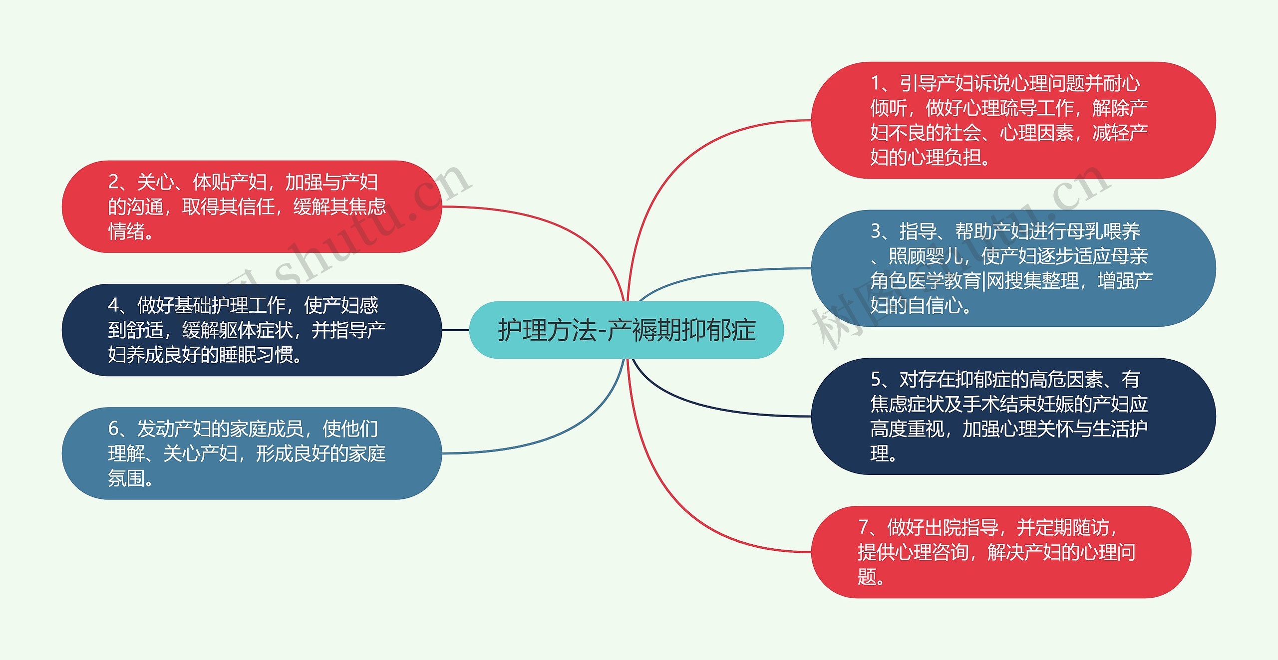 护理方法-产褥期抑郁症