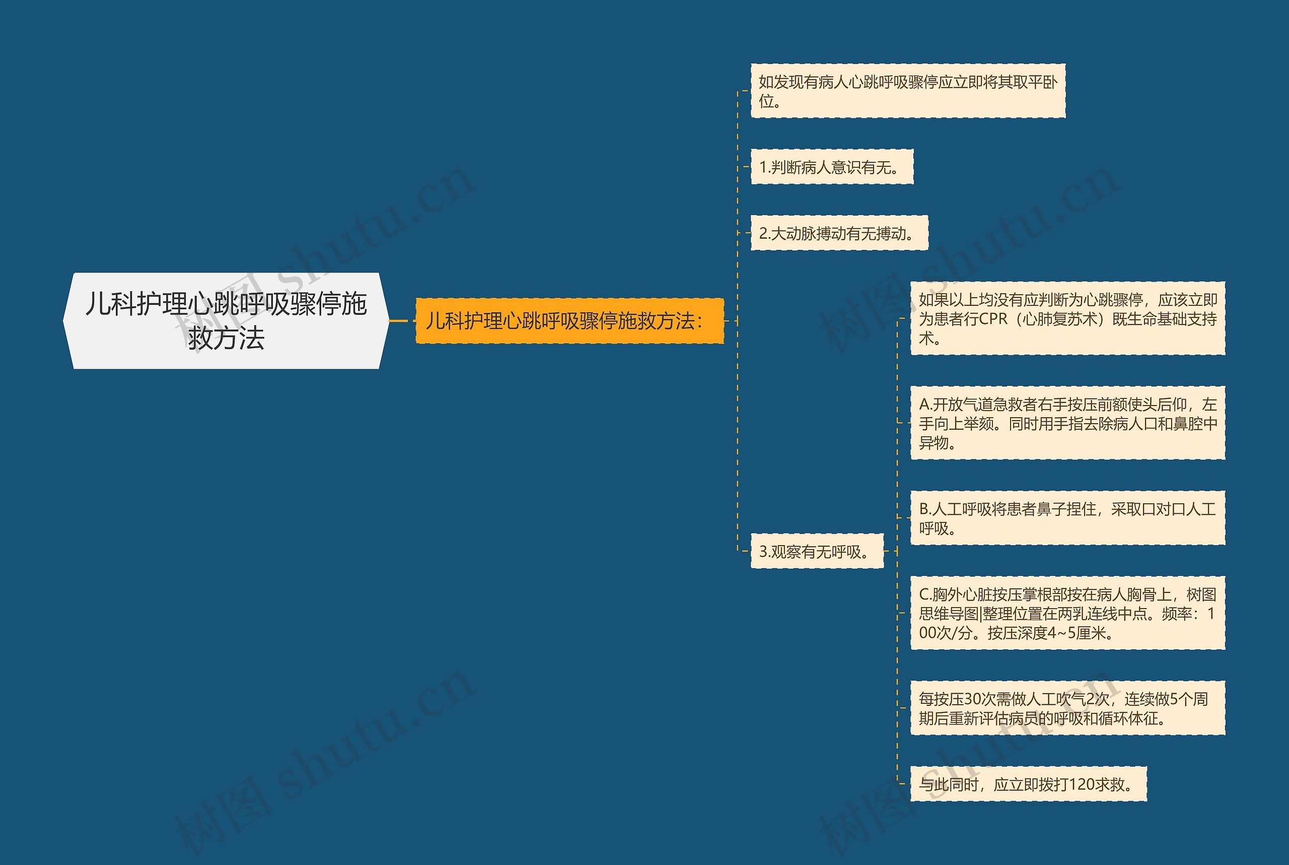 儿科护理心跳呼吸骤停施救方法思维导图