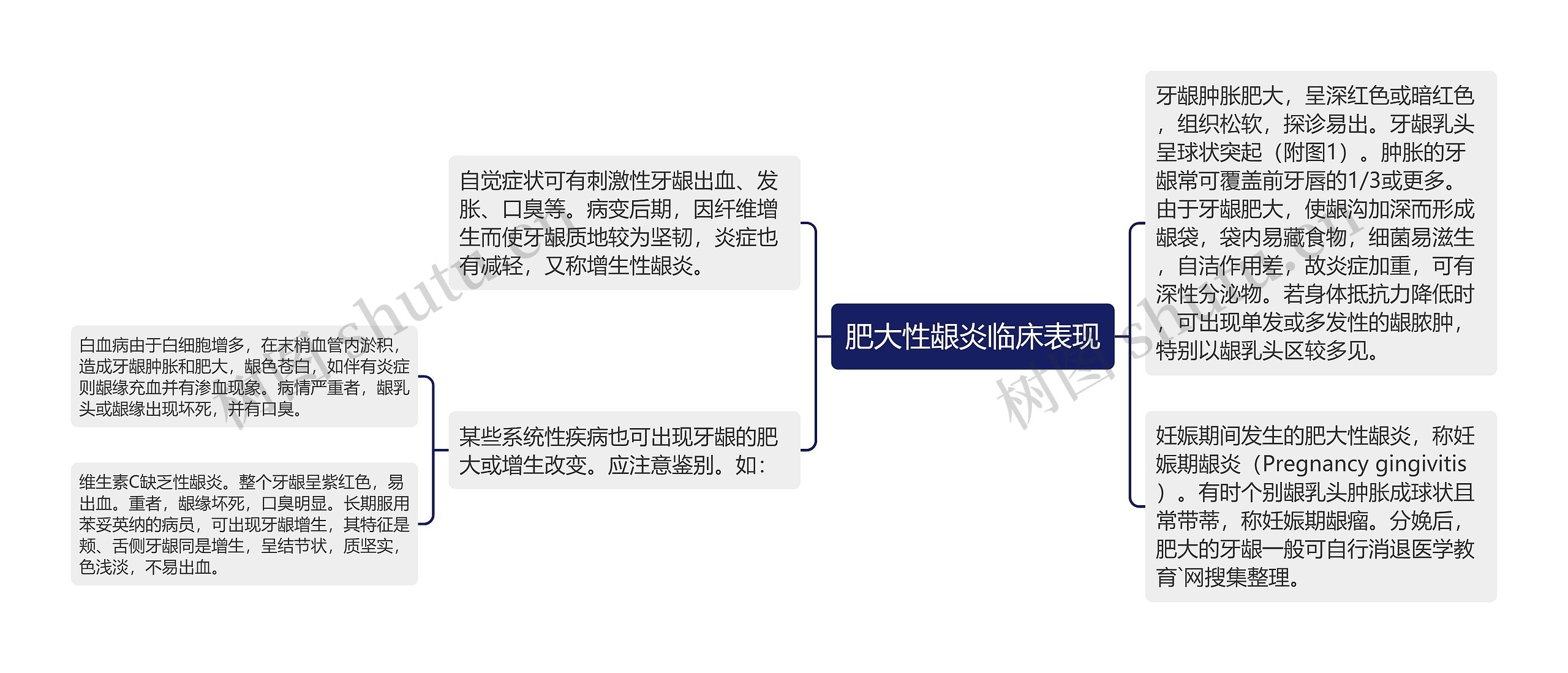 肥大性龈炎临床表现