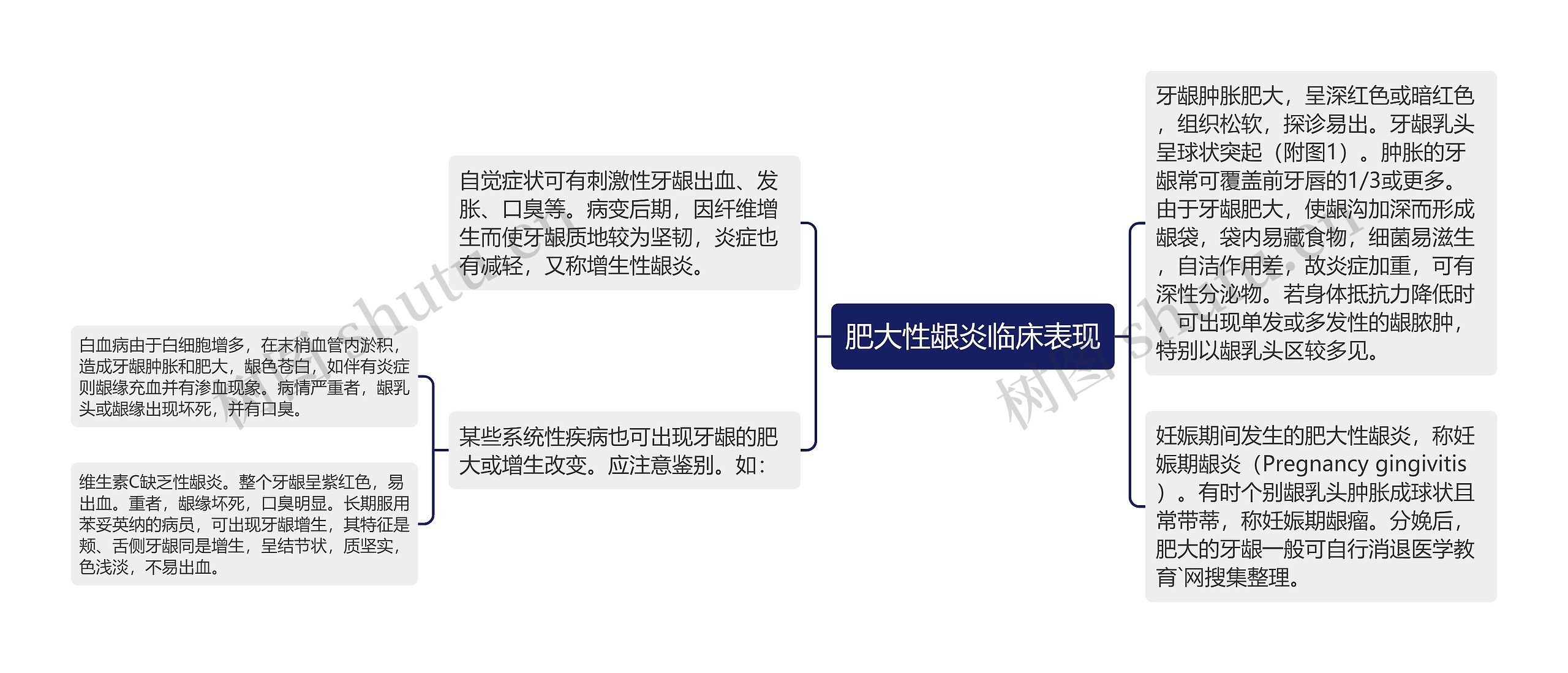 肥大性龈炎临床表现 肥大性龈炎临床表现