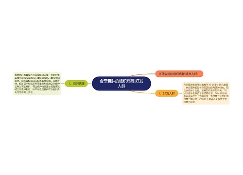 含牙囊肿的组织病理|好发人群