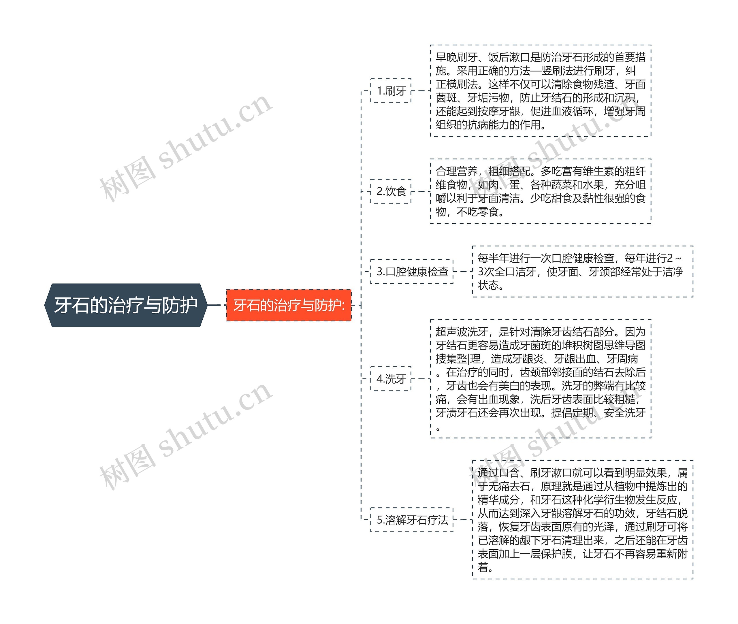 牙石的治疗与防护 牙石的治疗与防护