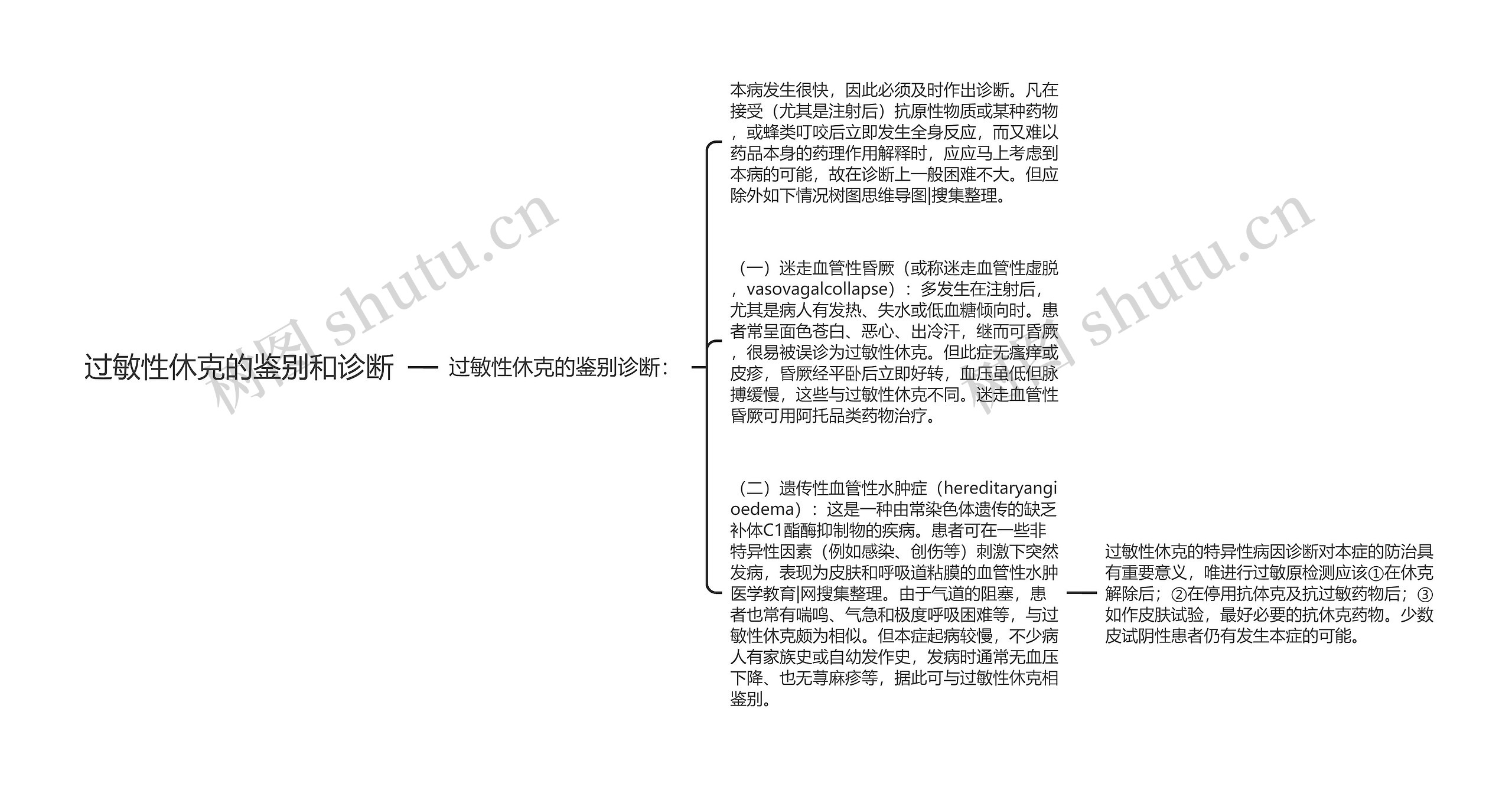 过敏性休克的鉴别和诊断