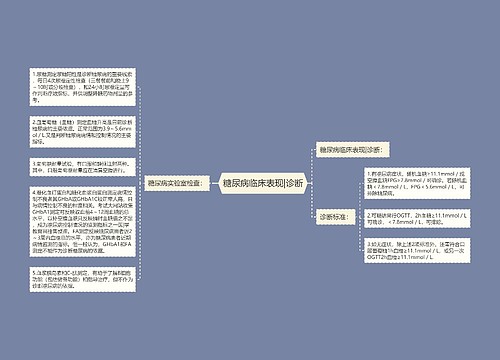 糖尿病临床表现|诊断