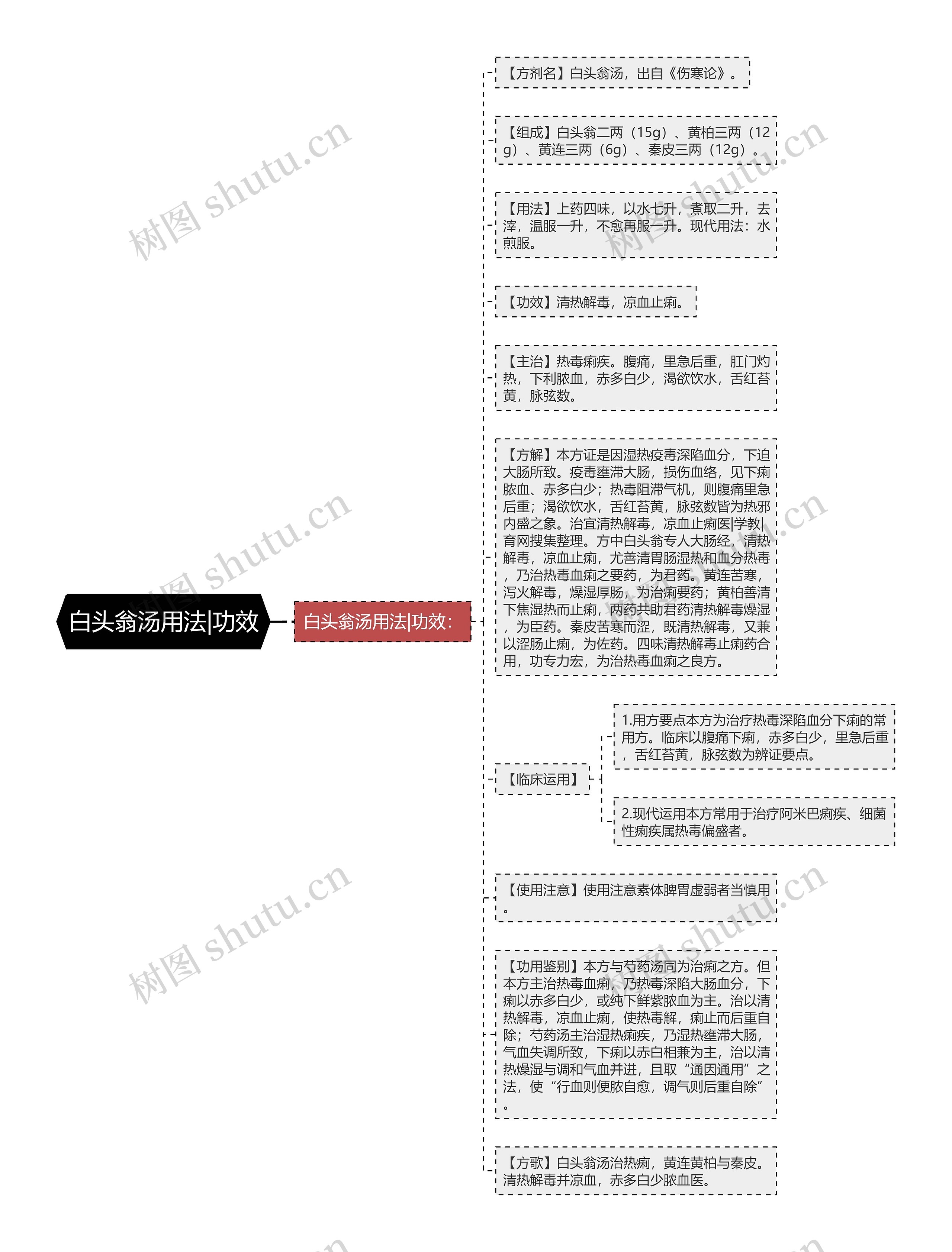 白头翁汤用法|功效