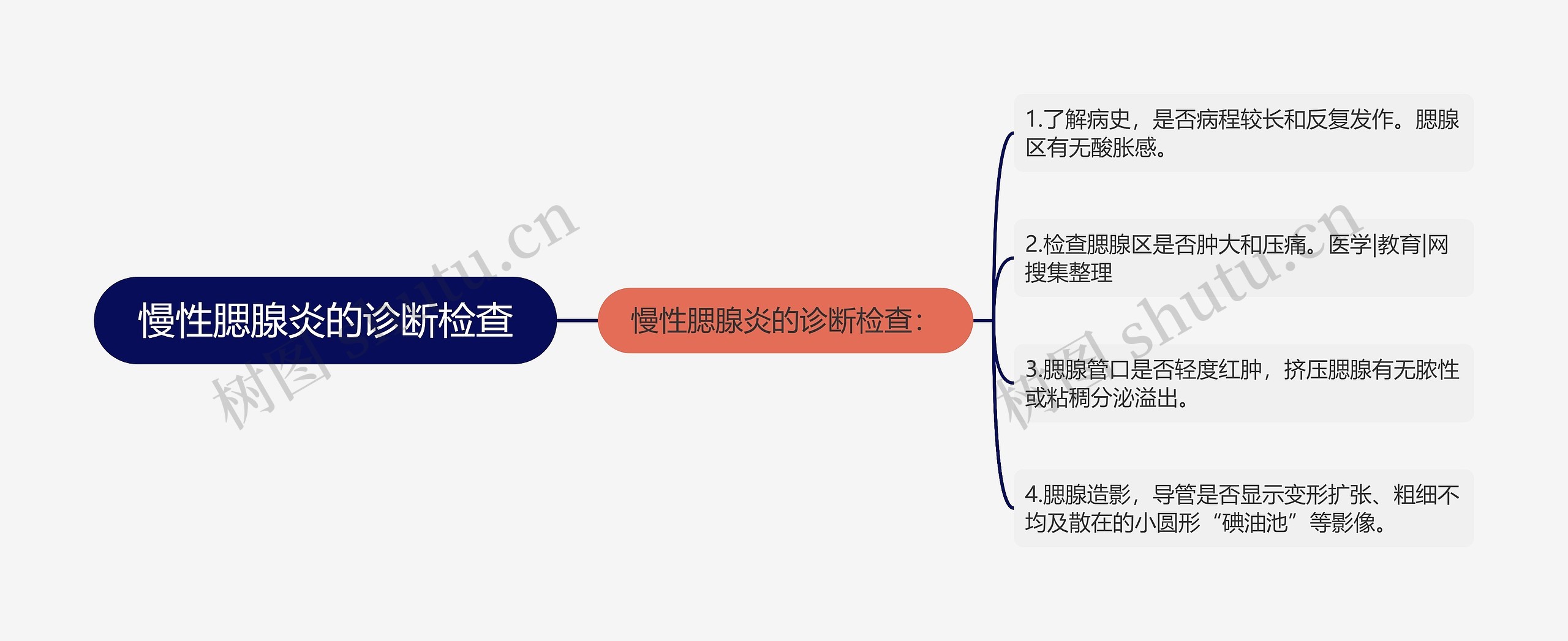 慢性腮腺炎的诊断检查