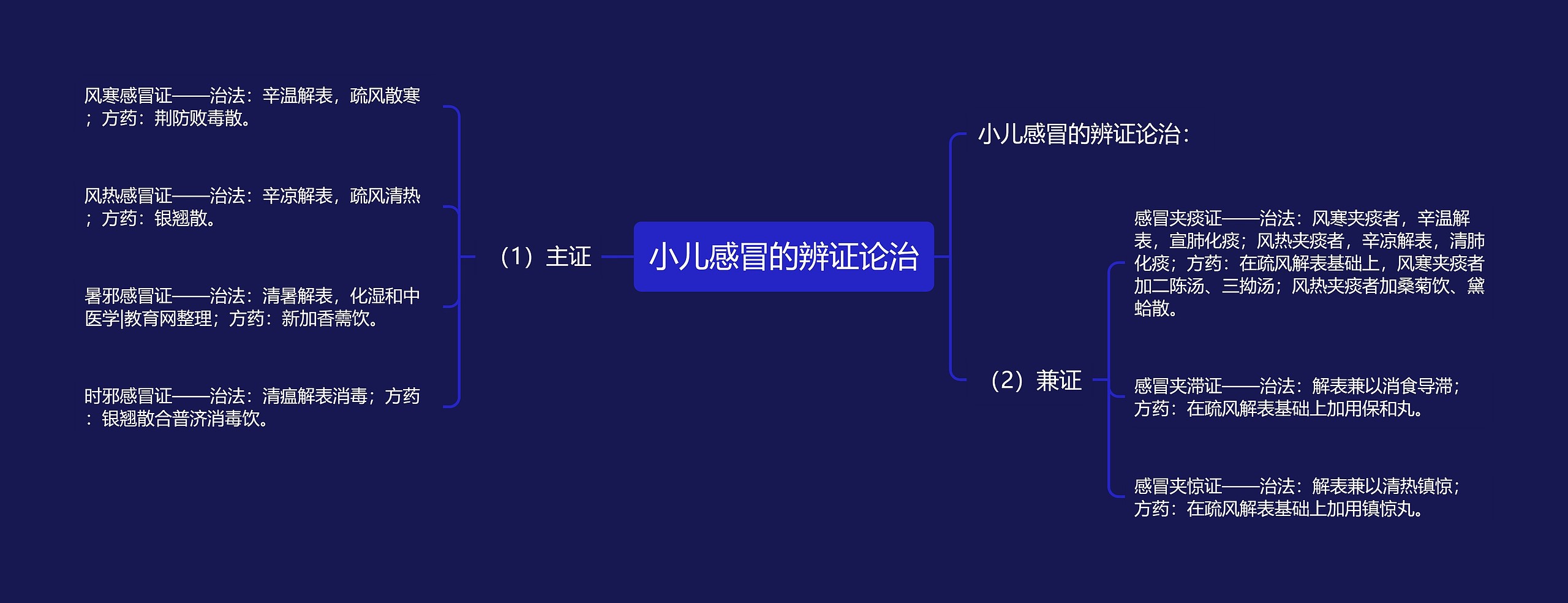 小儿感冒的辨证论治 小儿感冒的辨证论治