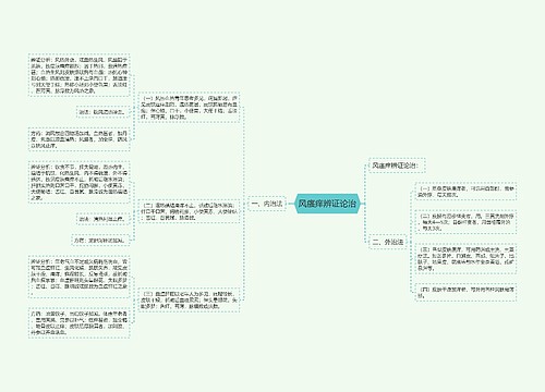 风瘙痒辨证论治