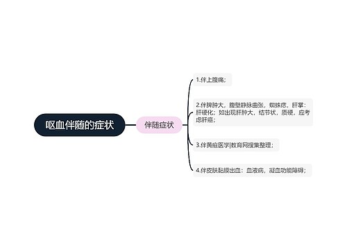 呕血伴随的症状