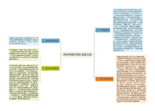 四大种植牙系统-固定义齿