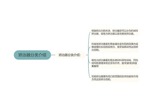 矫治器分类介绍