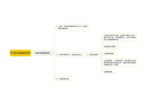 阵发性腹痛病因